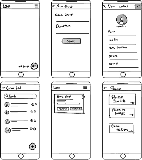 Wireframes de baja fidelidad