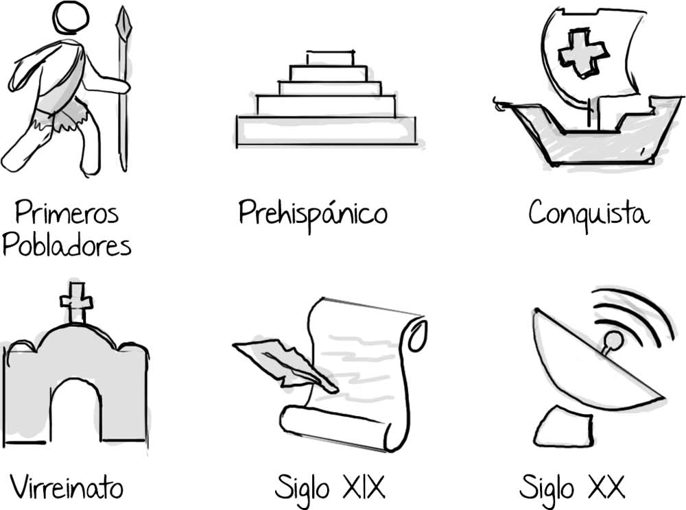 Iconografía de periódos históricos de México